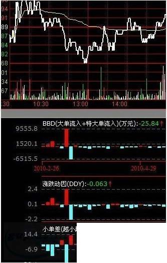 中国中投证券合一版通达信超强版