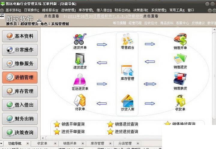 图远电脑行业管理系统 励精图治版