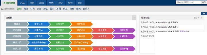 禅道项目管理软件