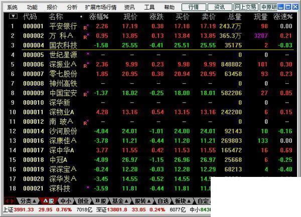 中原证券集成版