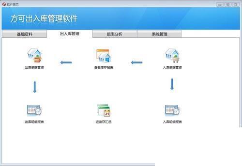 方可出入库管理软件
