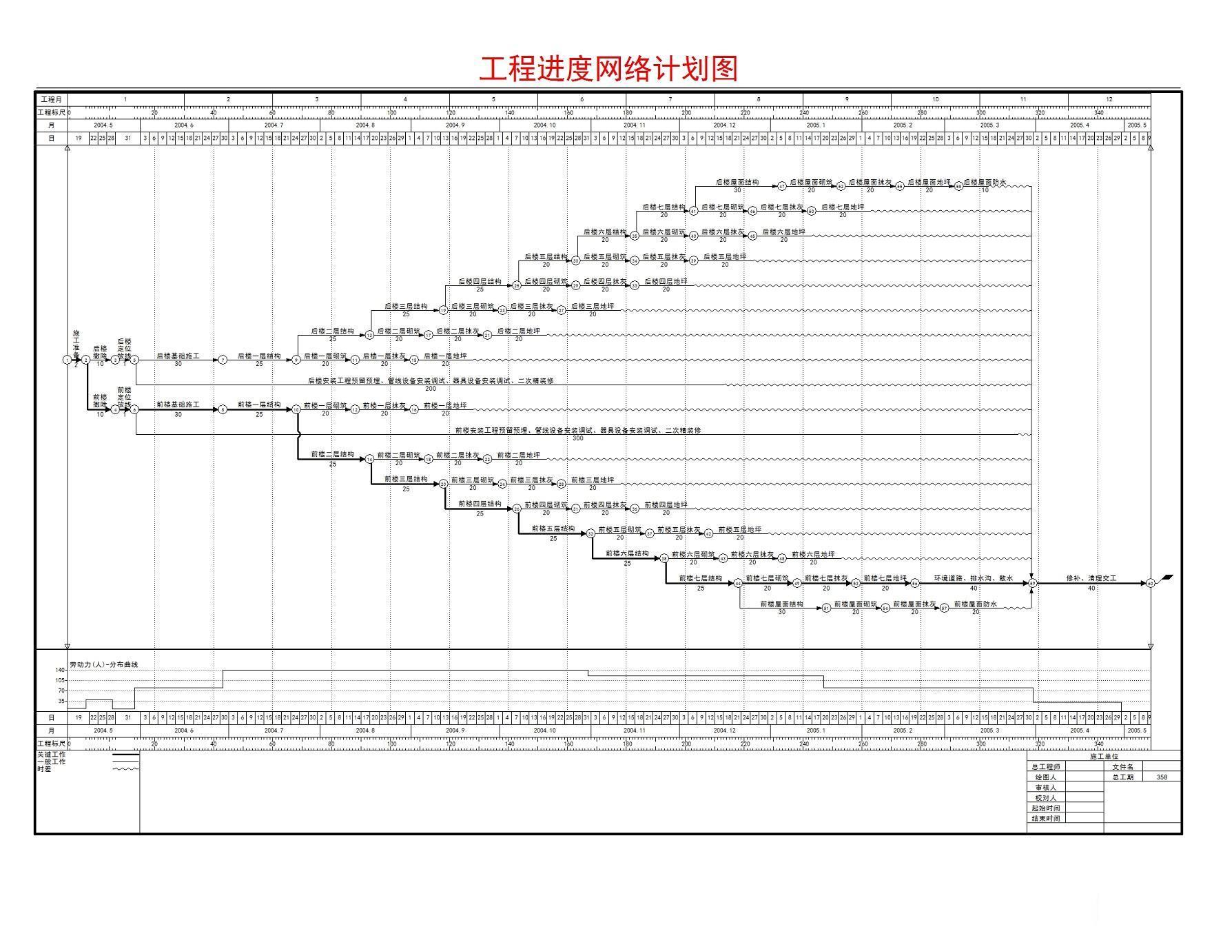 翰文网络图绘制软件