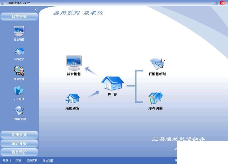 三易通服装进销存软件