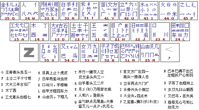 五笔字根表