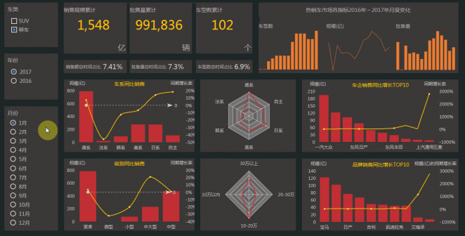ECharts