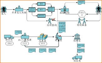 天意桑拿洗浴管理系统1.0