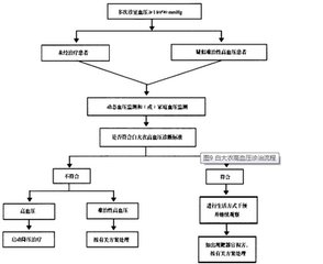 流程专家Processist1.0.7.0