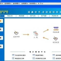 超易办公用品管理软件3.5.0.5