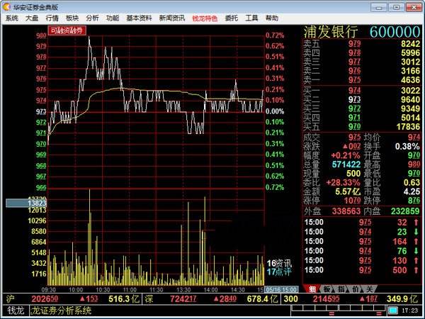华安证券钱龙金典版5.80