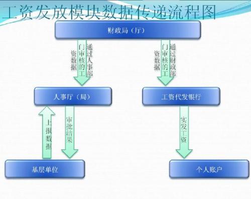 JGD人事与工资管理系统1.0