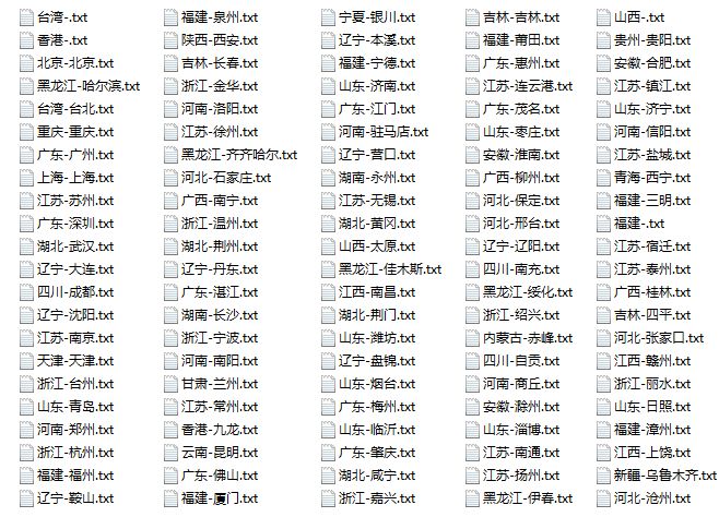 QQ IP数据库 纯真版2018.12.15