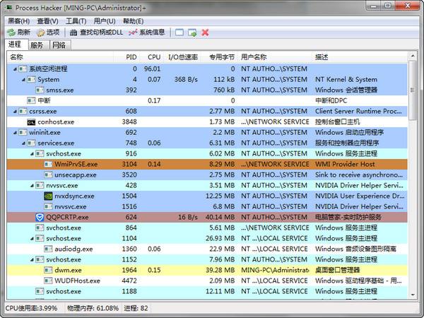 Process Hacker3.0.2004