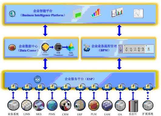 e融合・异构数据库同步系统1.0