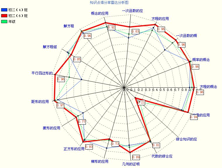 质量分析2003
