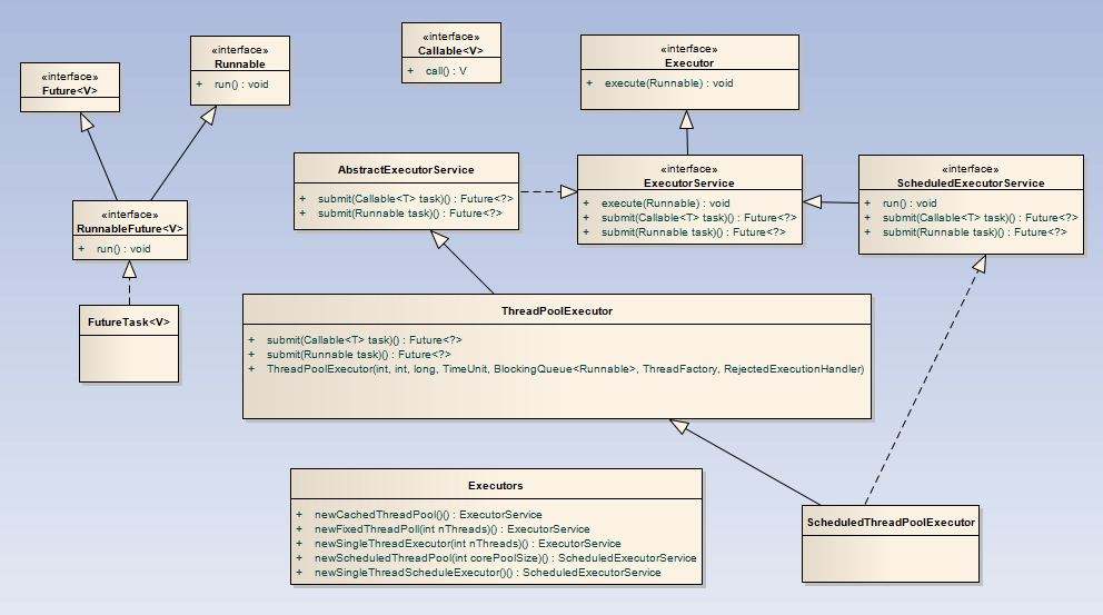 Executor0.99.28