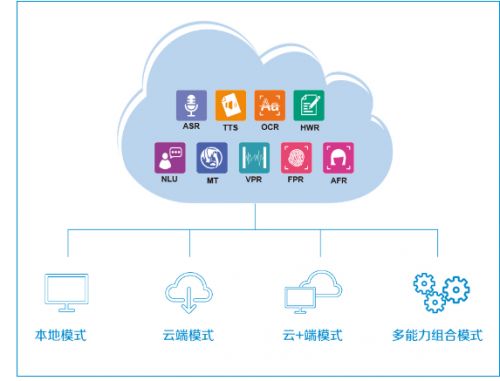 有图全媒体设计云平台5.0.1.34