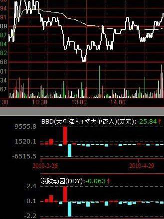 华安证券通达信版行情交易