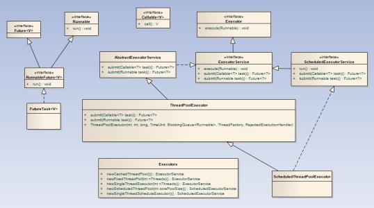 Executor0.99.31
