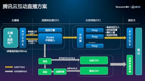 云端直播7.1.0