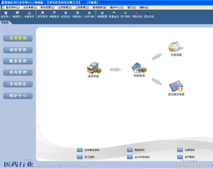 易达精细医药行业管理9.4.7