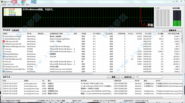 ProcessLasso(x64)