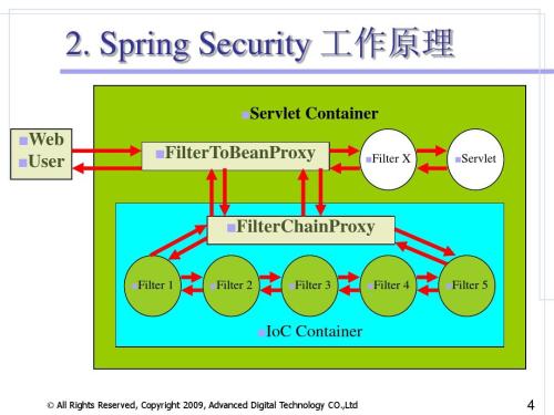 PCSecurity