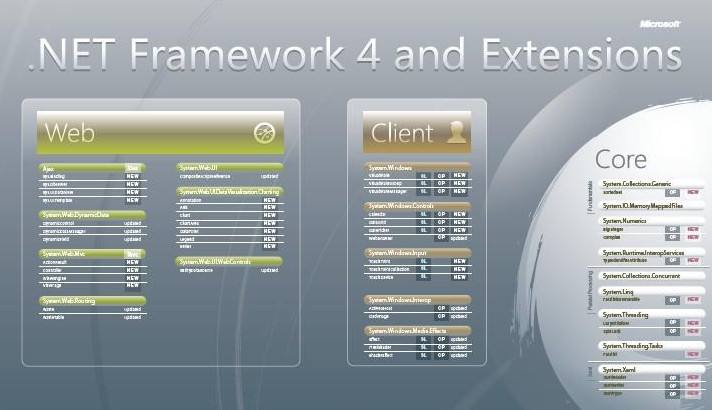 Microsoft.NETFramework