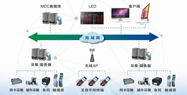 双友客户收集系统