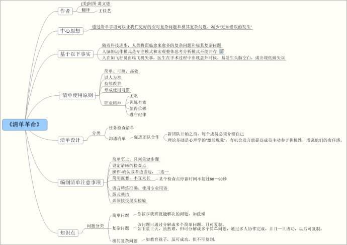 为知笔记(Wiz)