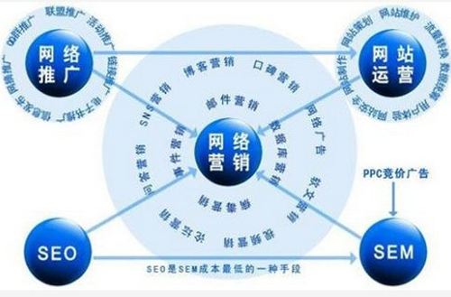 百应商务网络营销系统