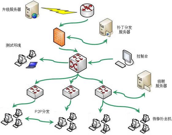 某乐域名分发系统