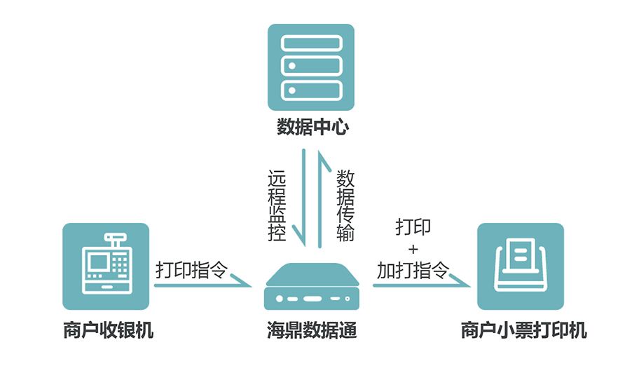 数据通
