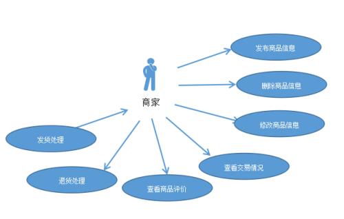 淘宝商品图获取工具