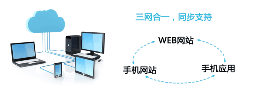 锐新模具加工行业建站系统