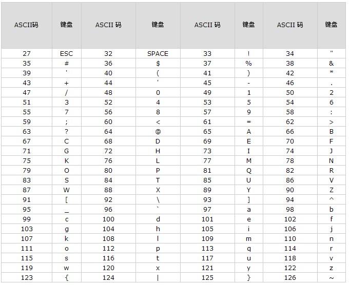 bmp转ASC工具(BMP2ASC)