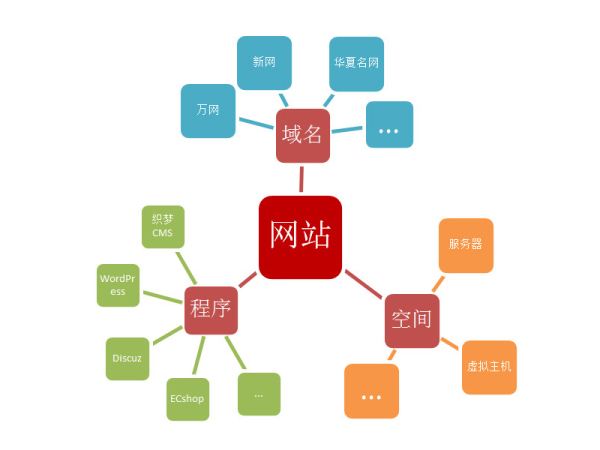 任意发网络推广软件