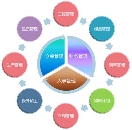 助友ERP-机械配件行业-5用户版