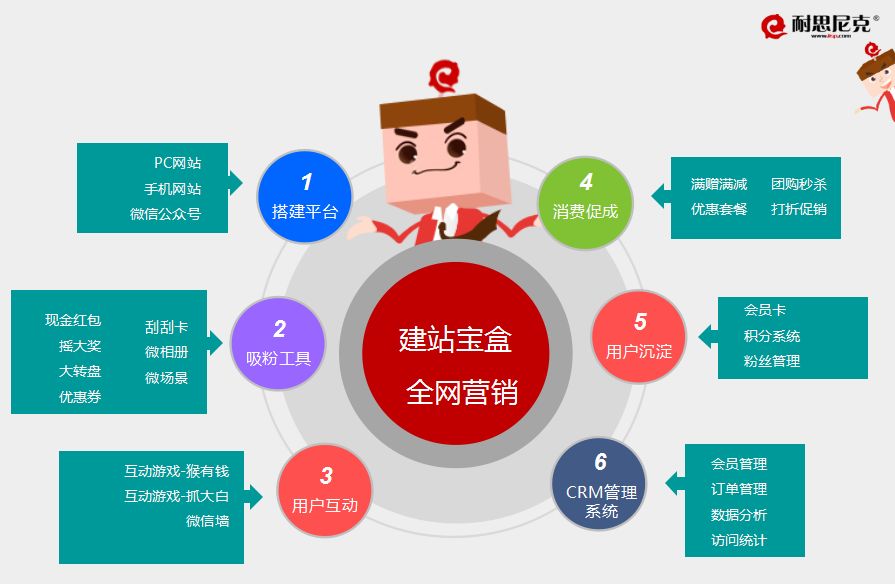 锐新汽车用品行业建站系统