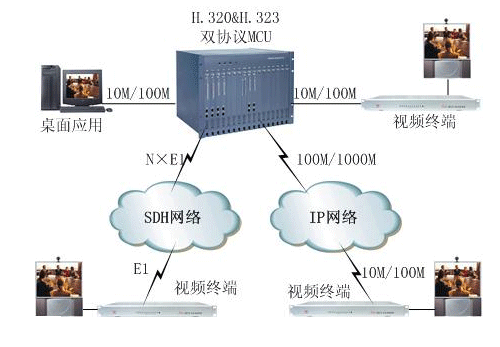 cooco视频会议服务器端