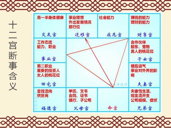 紫微斗数大全