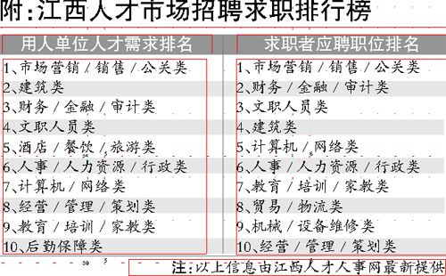 网上求职招聘人才市场网站