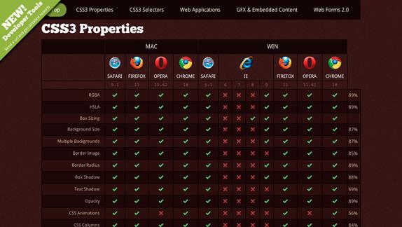 HTMLBrowserCompiler