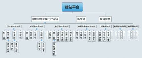 e群网页群建系统