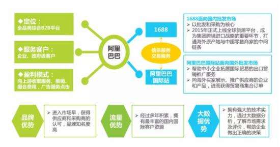 动力先锋仿阿里巴巴B2B电子商务系统