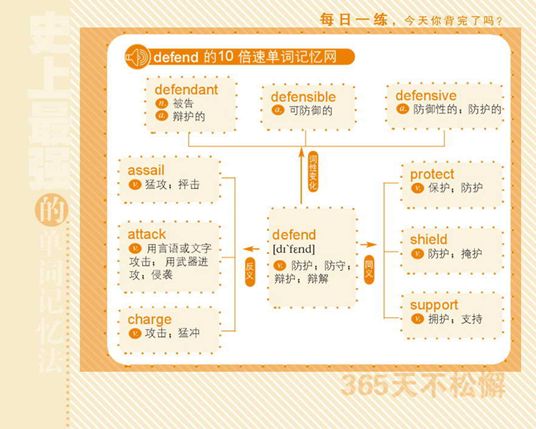 英语四级单词记忆宝