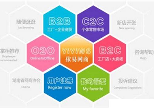 powperB2B电子商务SQL版2006