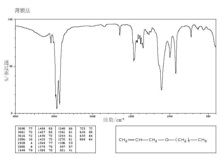 EtherscanAnalyzer