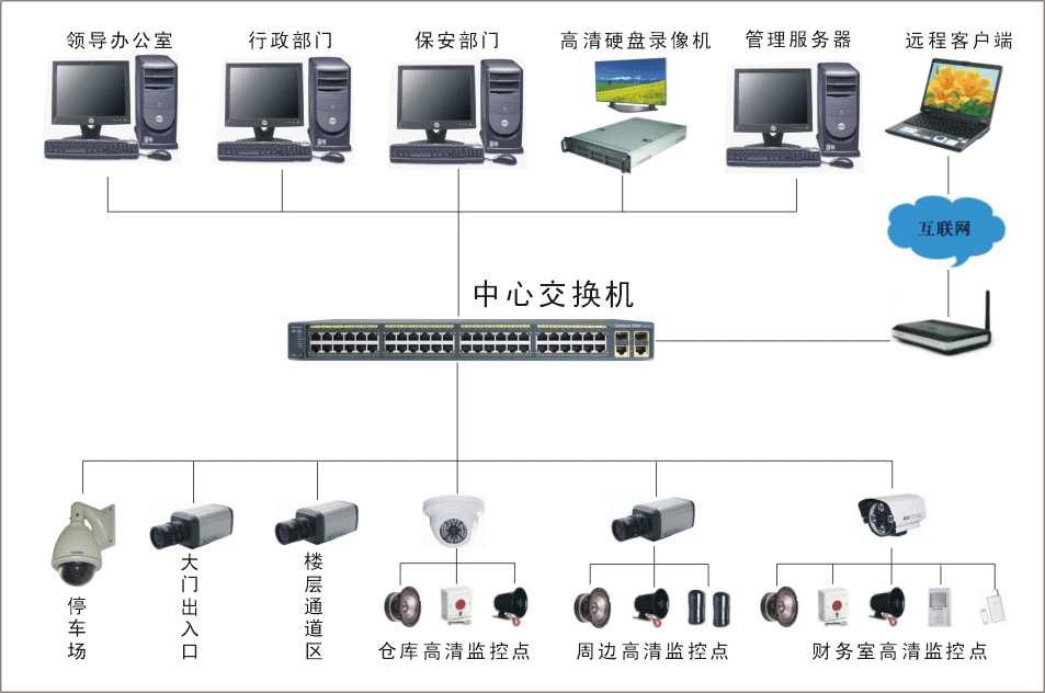 CCAI网络医生