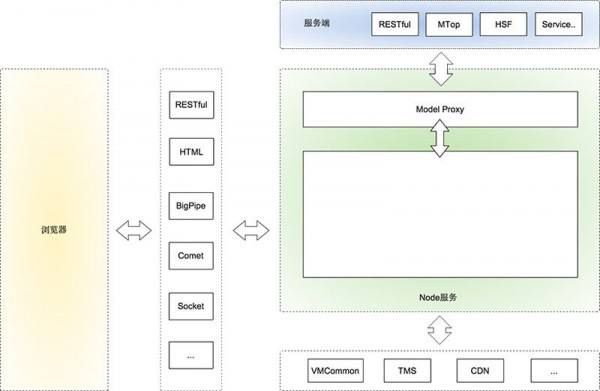 node局域网传文件模板