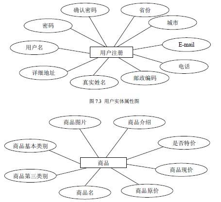 回忆购物系统